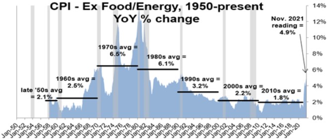 Market Summary 2021 | Rising Tide Wealth Advisory Solutions