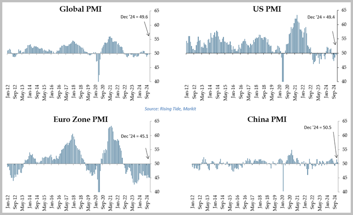 Global manufacturing